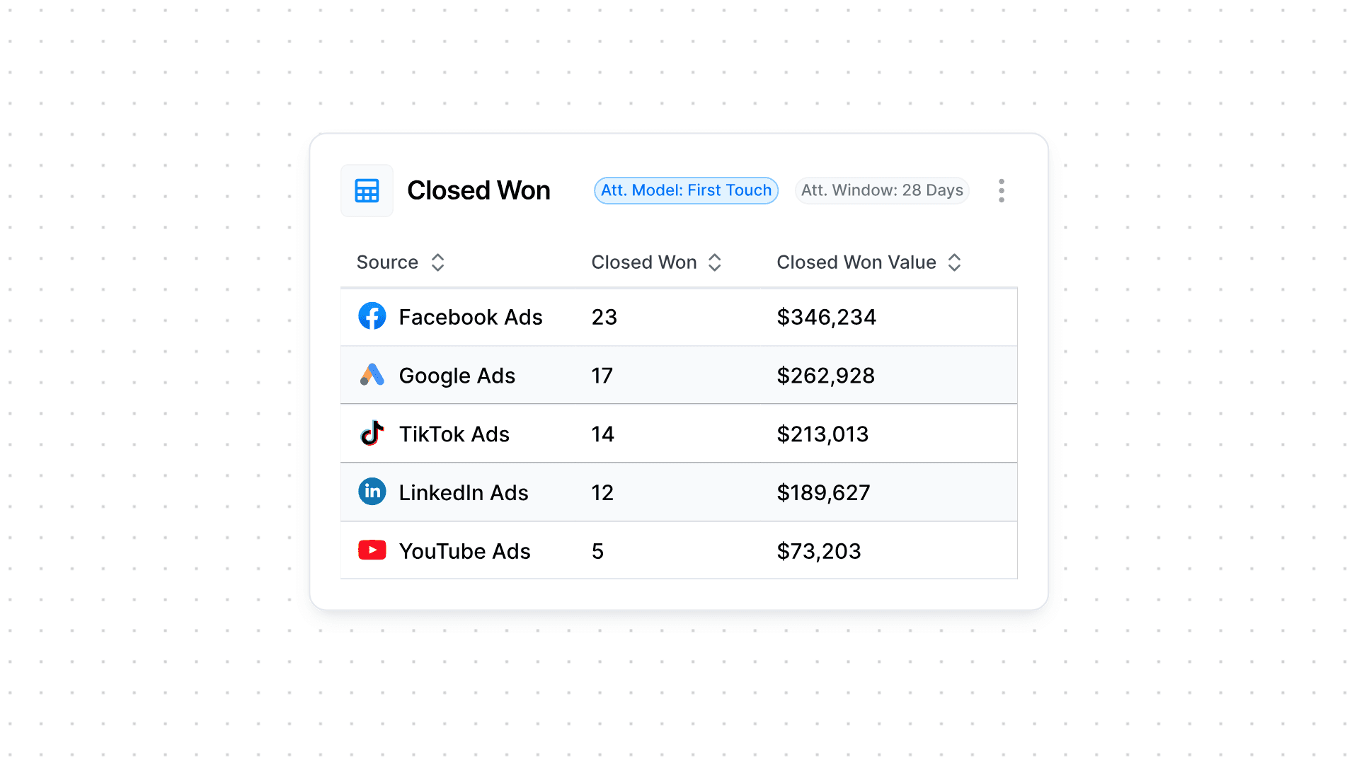 Pipeline Attribution: Tracking Revenue To The Correct Source