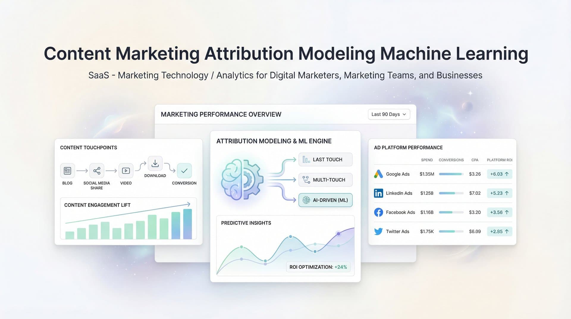 Content Marketing Attribution Modeling with Machine Learning: A Complete Guide