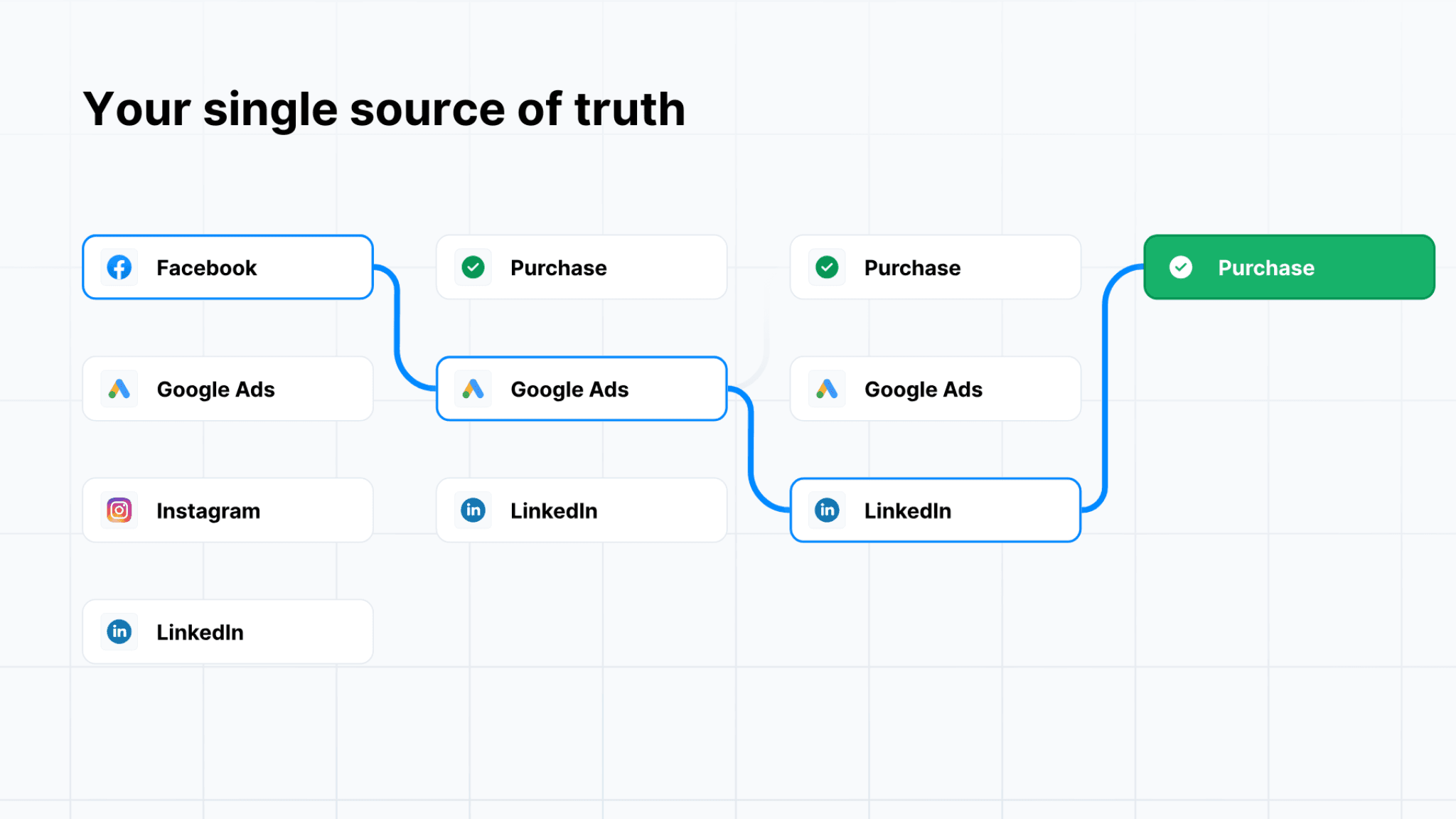 What Is the Digital Marketing Strategy That Tracks Users Across the Web?