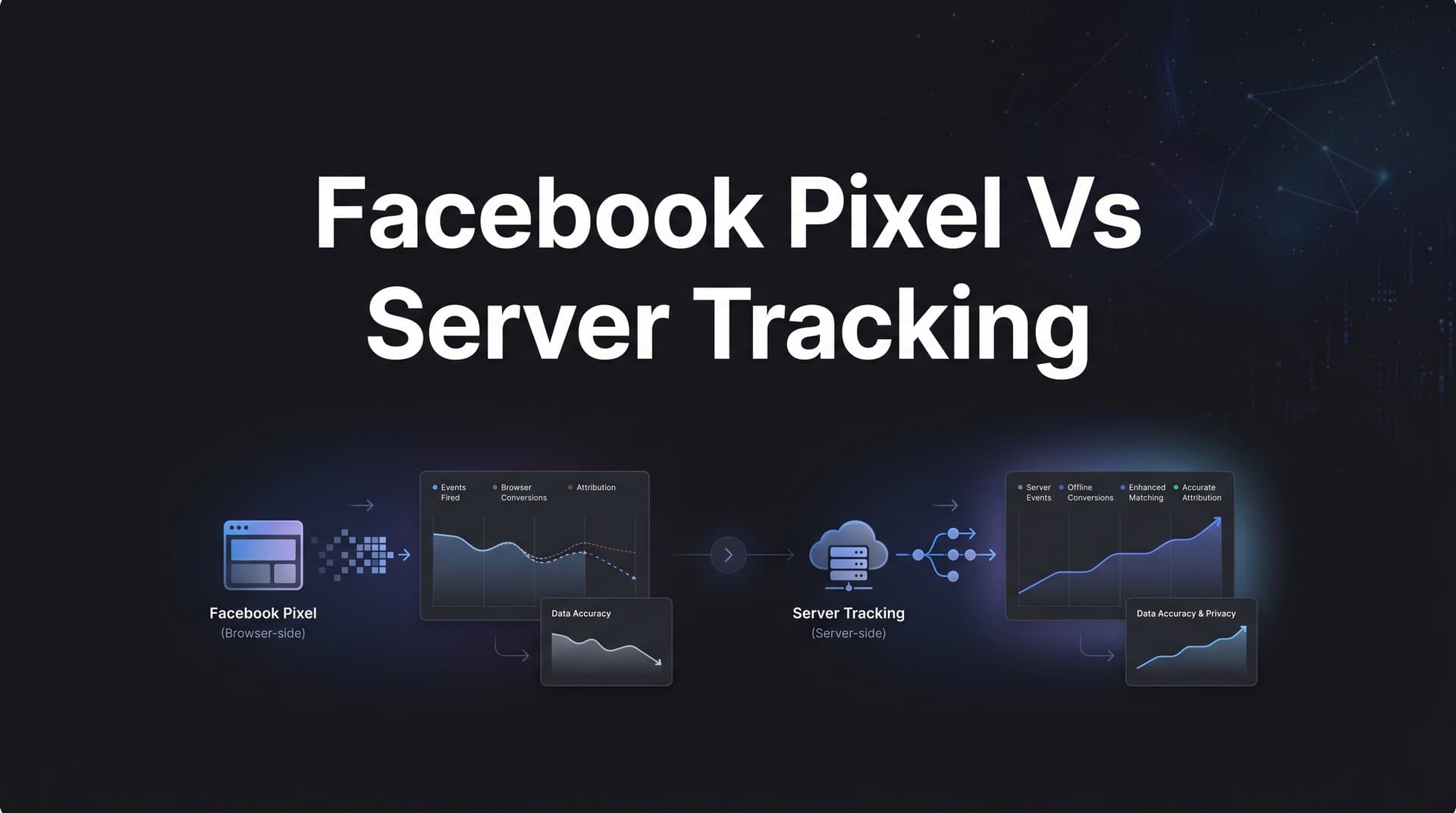 7 Proven Strategies for Choosing Between Facebook Pixel vs Server Tracking (And When to Use Both)