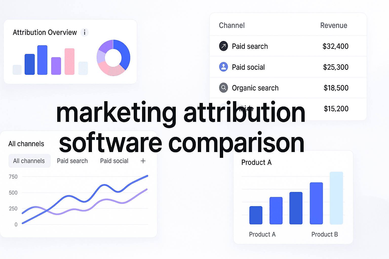 8 Best Marketing Attribution Software Comparison Tools To Maximize ROI