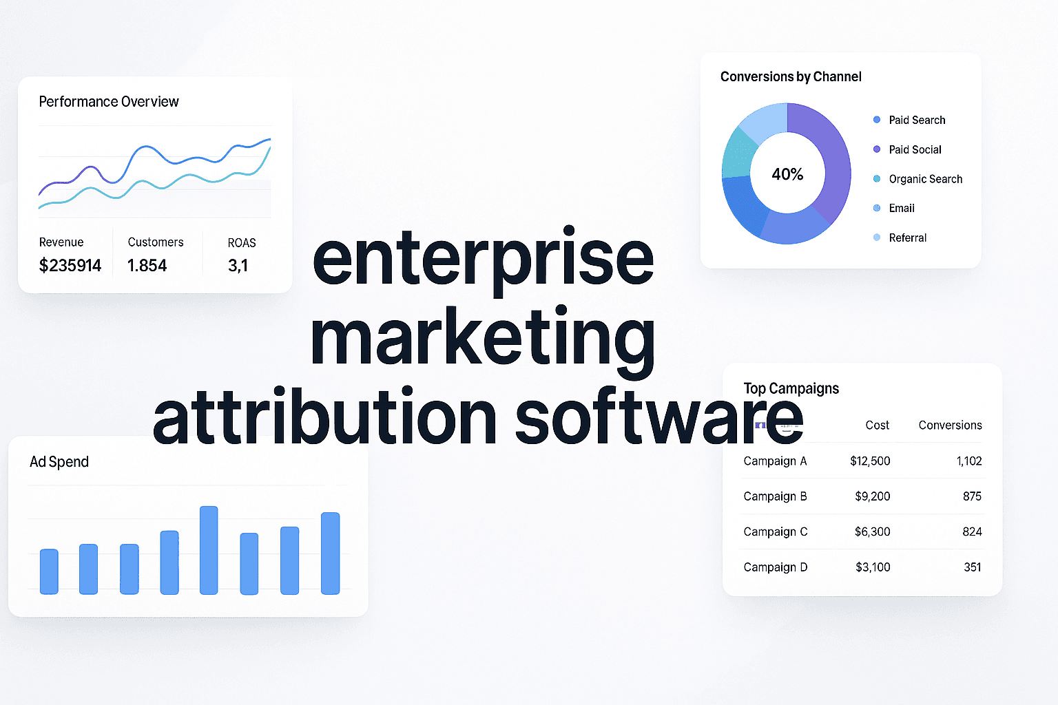 Top 7 Enterprise Marketing Attribution Software Platforms For Multi-Channel Marketers