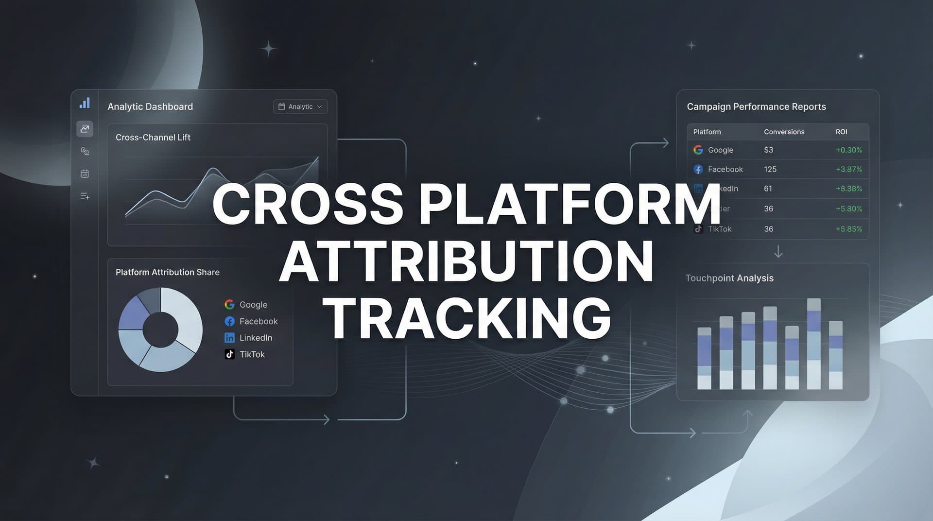 Cross Platform Attribution Tracking: The Complete Guide to Measuring Marketing Impact Across Channels