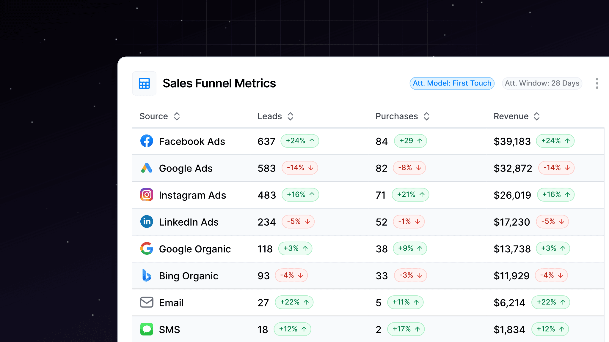 8 Clear Signs You Need Better Marketing Analytics