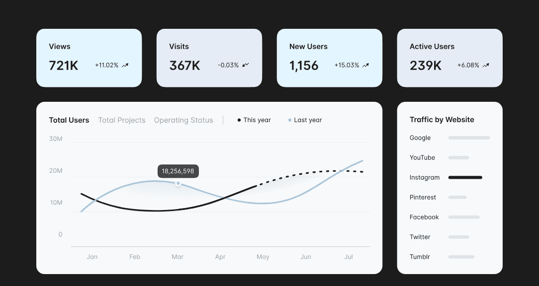 The Complete Breakdown of Digital Metrics