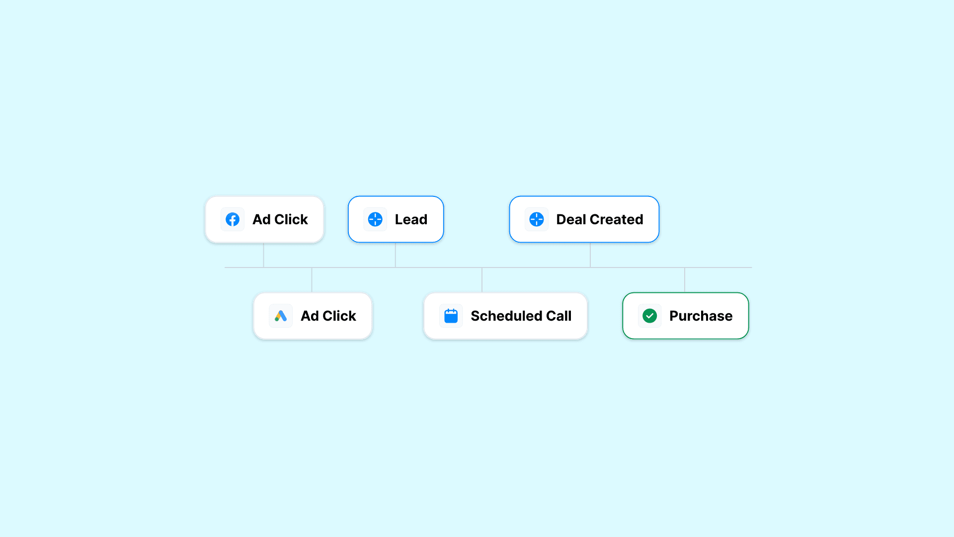 Mastering B2B Web Analytics