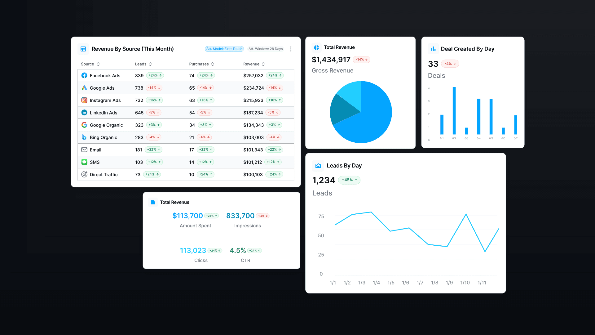 The Power of Marketing Data Visualization