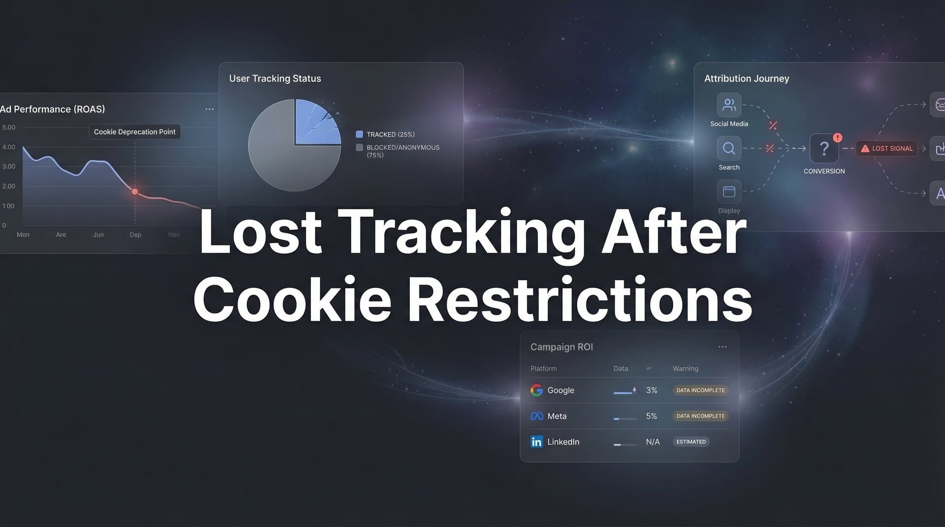 Lost Tracking After Cookie Restrictions: Why Your Marketing Data Disappeared and How to Get It Back