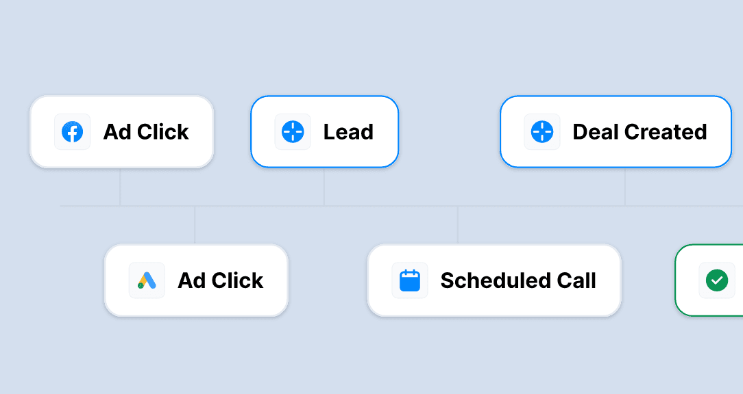 Understanding Lead Attribution: A Comprehensive Guide for Marketers