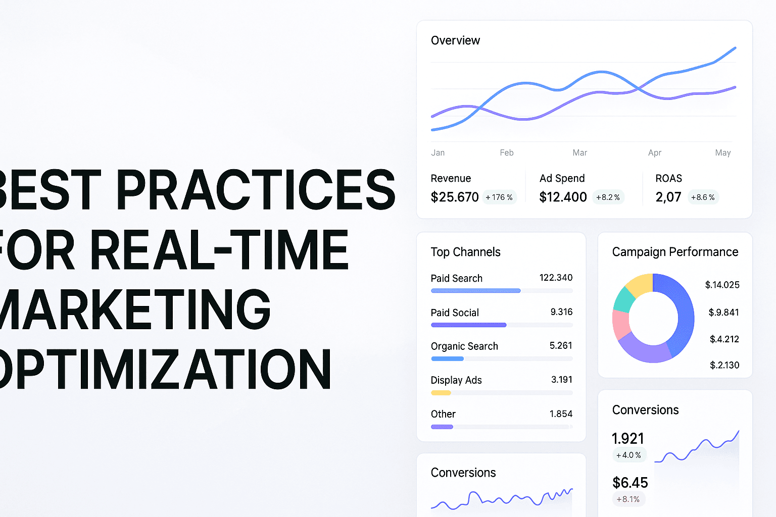 3 Best Practices For Real-Time Marketing Optimization That Stop Wasted Ad Spend