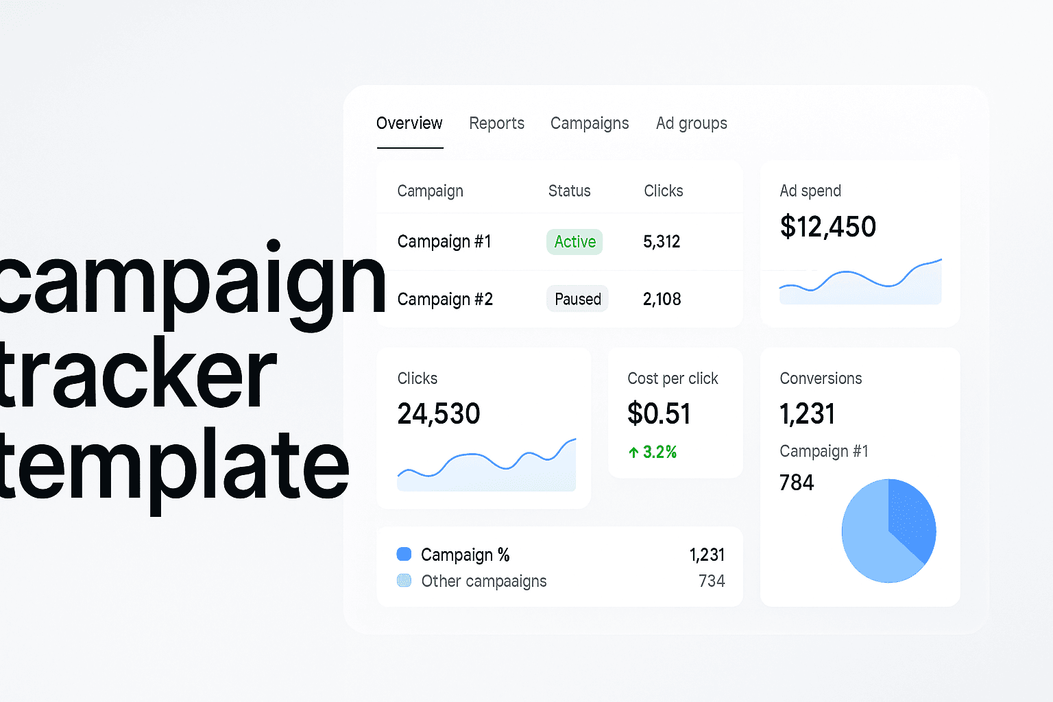Campaign Tracker Template: How To Unify Your Marketing Data And Stop Guessing Where Budget Goes