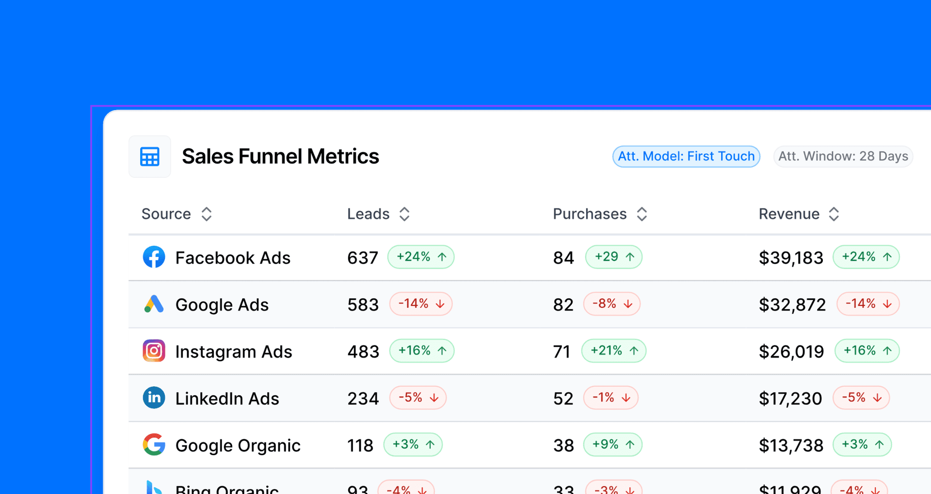 How to Optimize Multi Touch Attribution Model for Maximum Impact