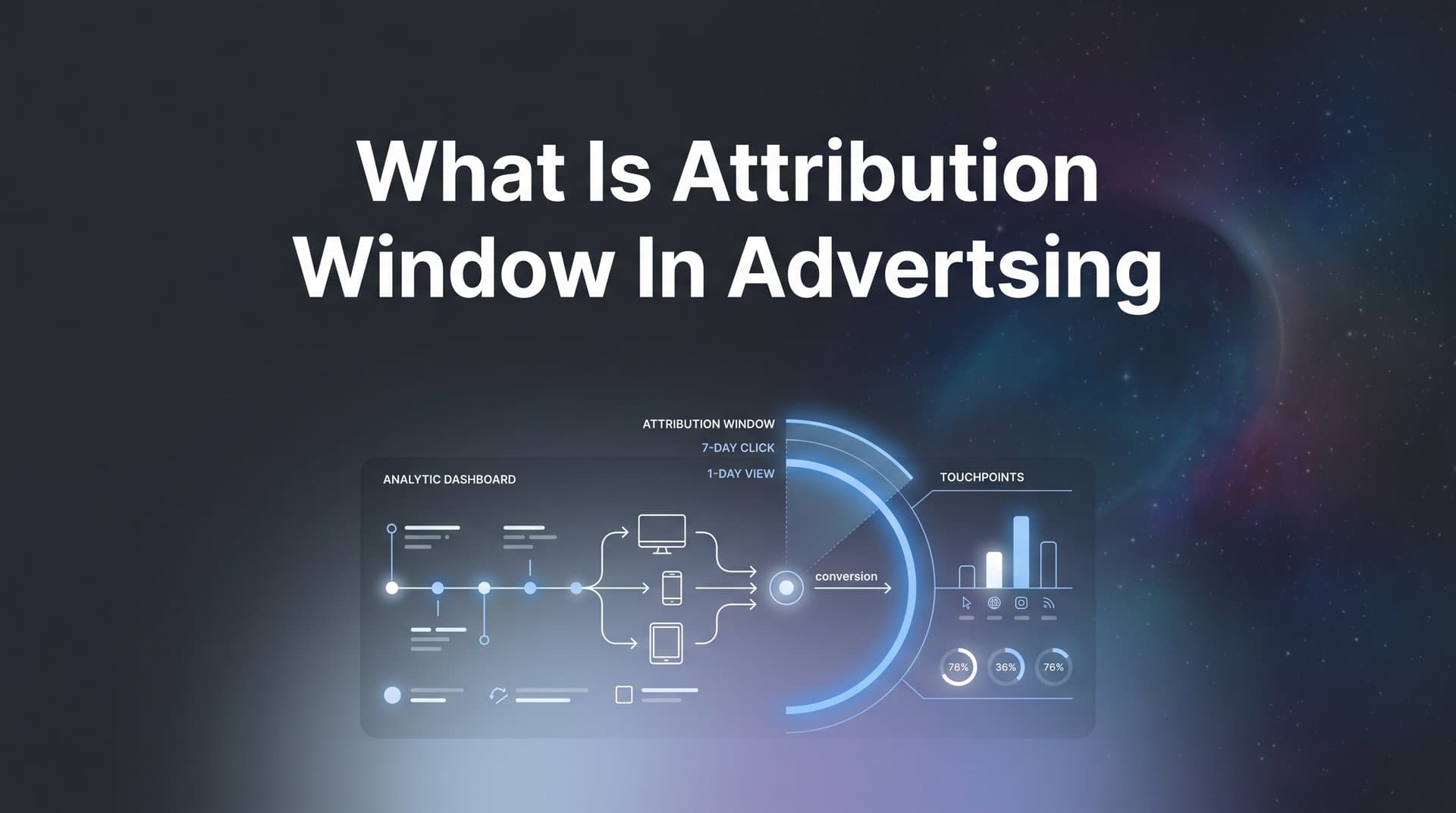 What Is Attribution Window in Advertising? A Complete Guide for Marketers