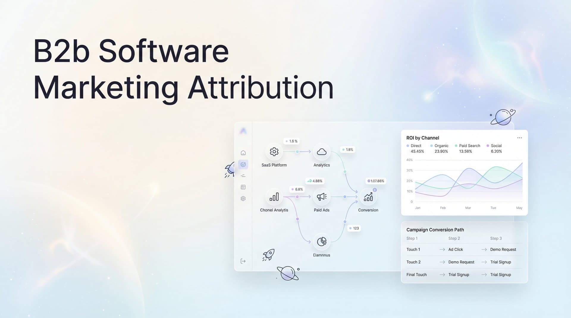 B2B Software Marketing Attribution: The Complete Guide to Tracking What Actually Drives Revenue