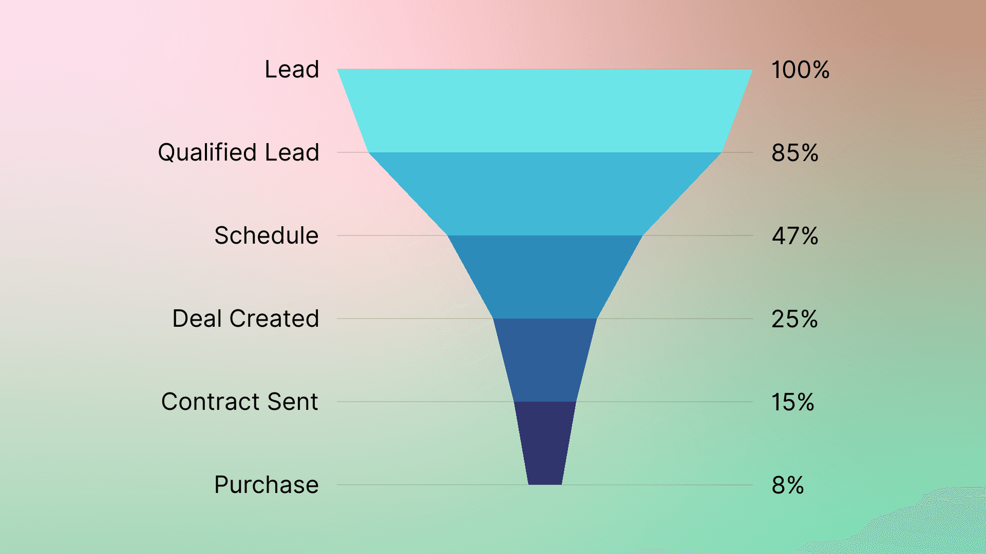 Sales Funnel Analytics: Key Metrics and Tools to Master