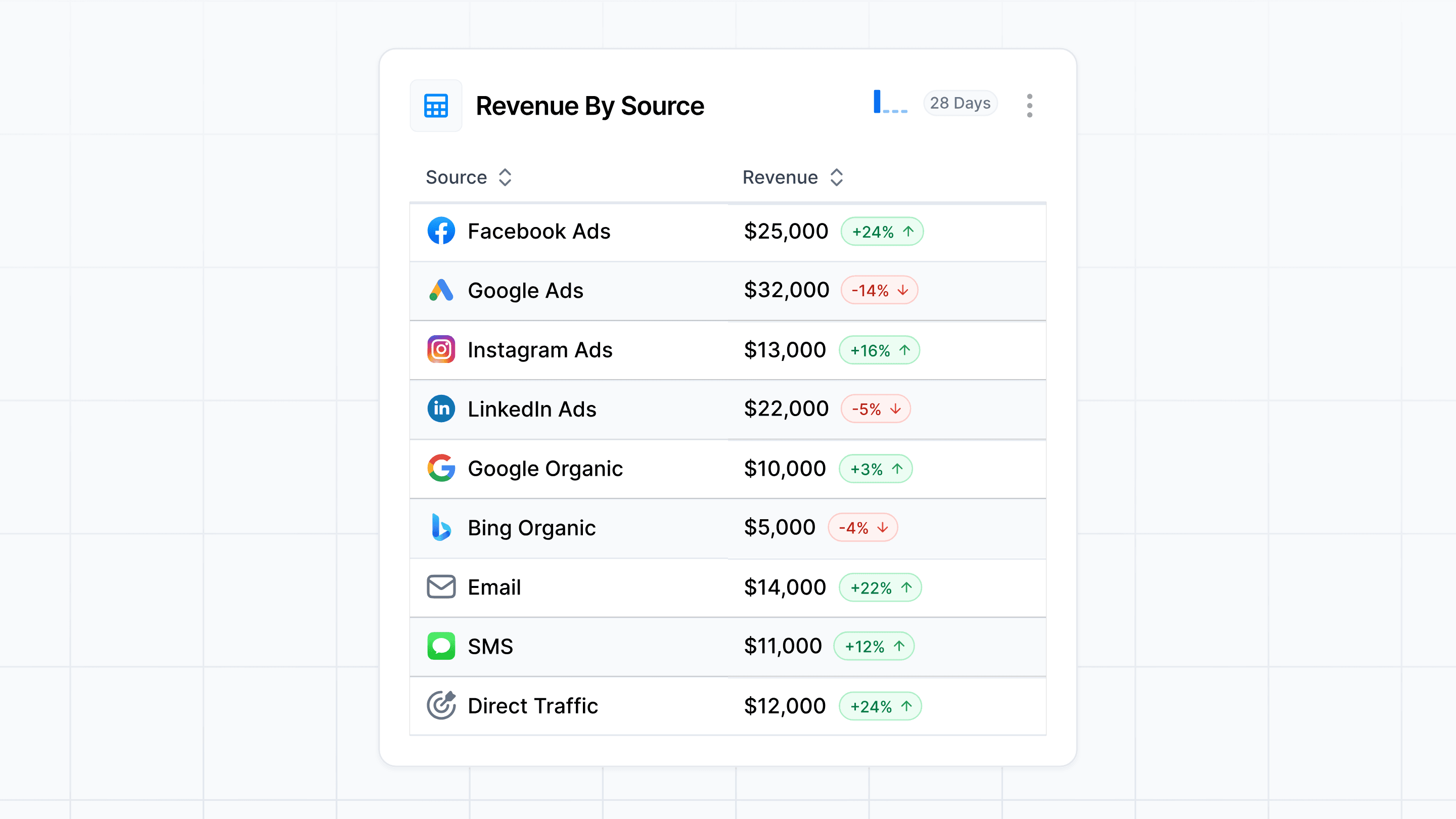 Tracking Closed Won Revenue: How Cometly Tracks CRM Deals to the Correct Marketing Source