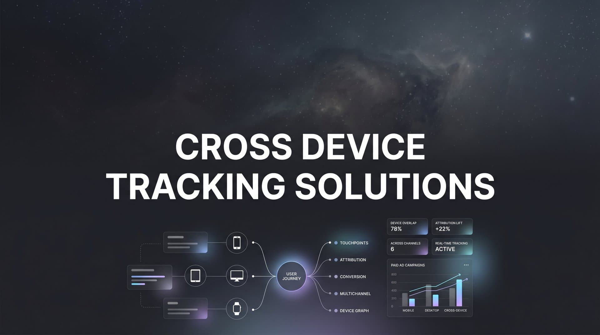 9 Best Cross Device Tracking Solutions for Marketers in 2026