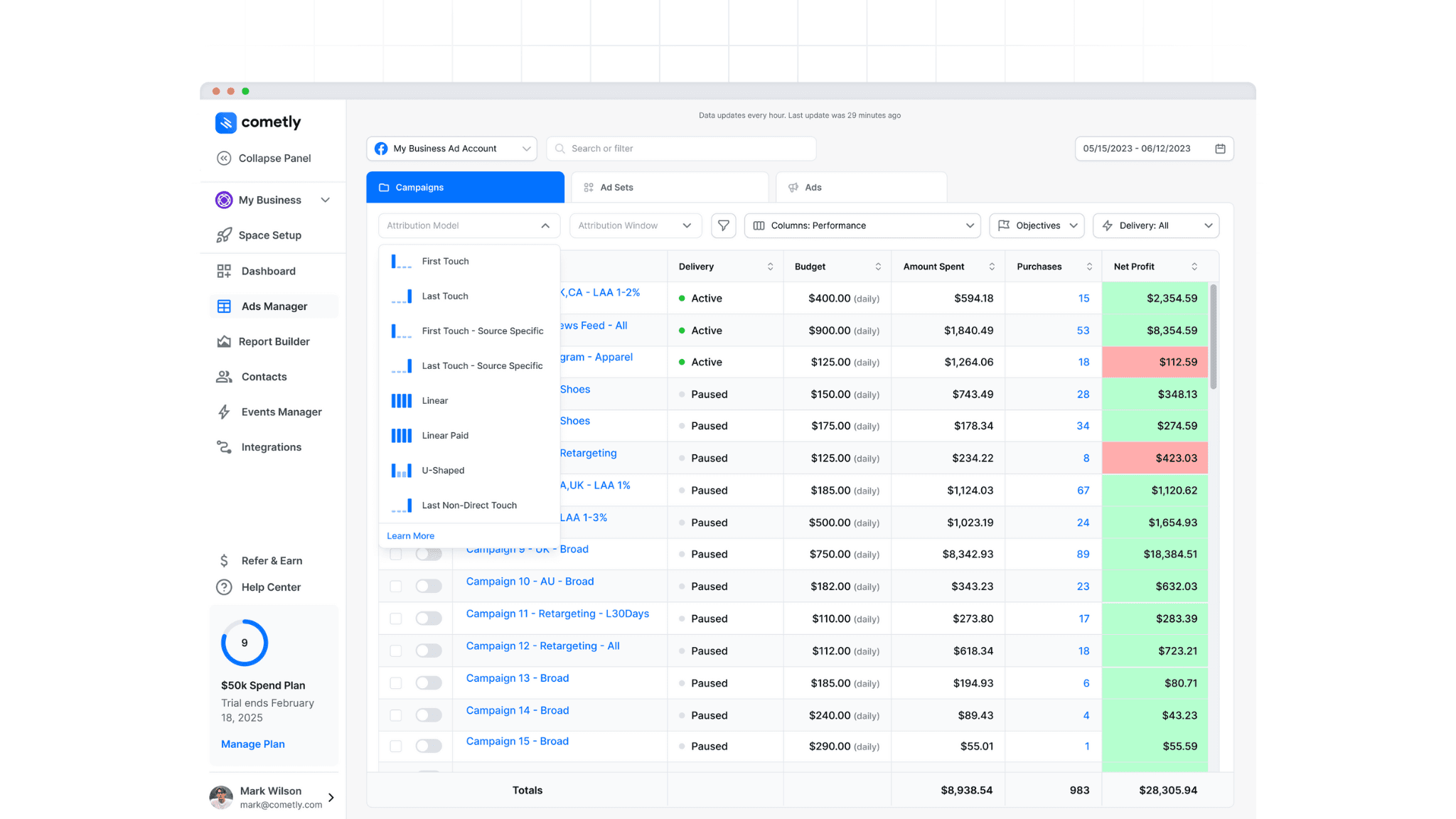 How to Improve Marketing ROI: Strategies That Actually Work