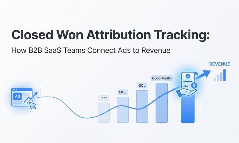 Closed Won Attribution Tracking: How B2B SaaS Teams Connect Ads to Revenue