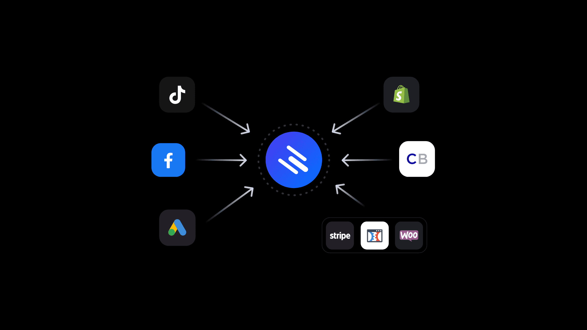 The Best Ecommerce Tracking App for boosting ROAS on Paid Ad Campaigns