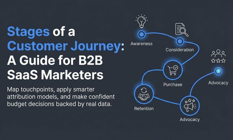 Stages of a Customer Journey: A Guide for B2B SaaS Marketers