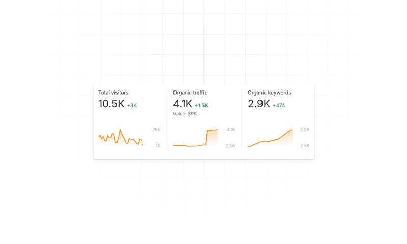 Keywords Performance Report: The Marketer’s Guide to Better SEO & Ad Results