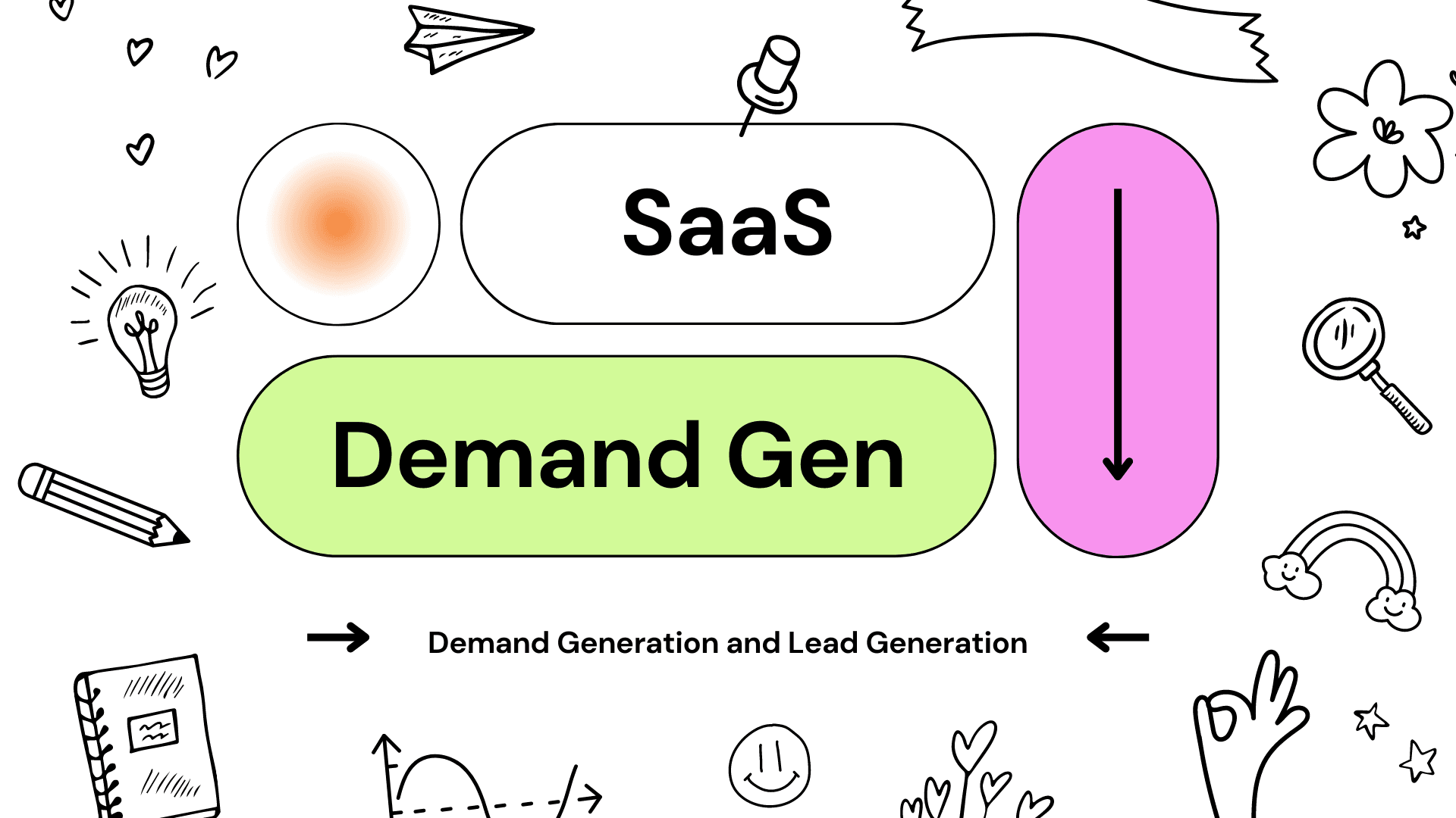 Unraveling the Complexities of Demand Generation and Lead Generation