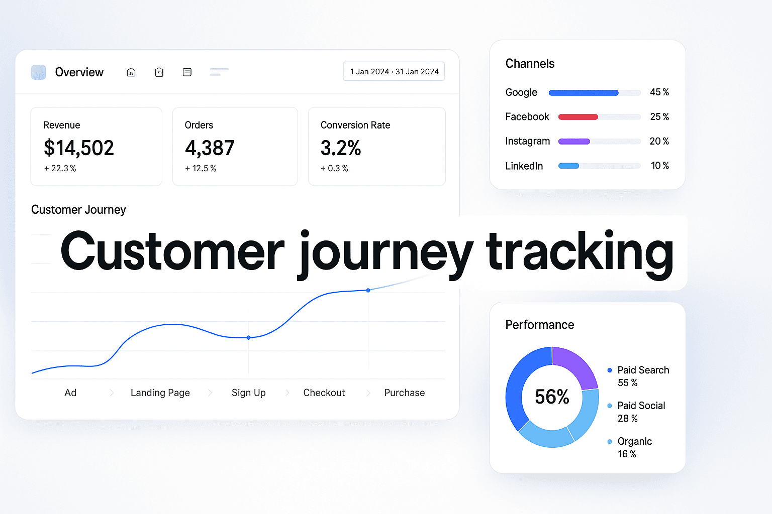 Customer Journey Tracking: How To Build A System That Captures Every Touchpoint