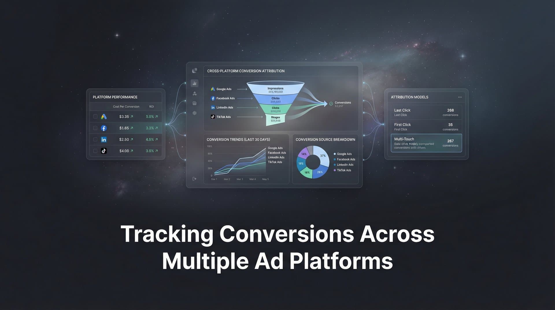 9 Best Tools for Tracking Conversions Across Multiple Ad Platforms in 2026