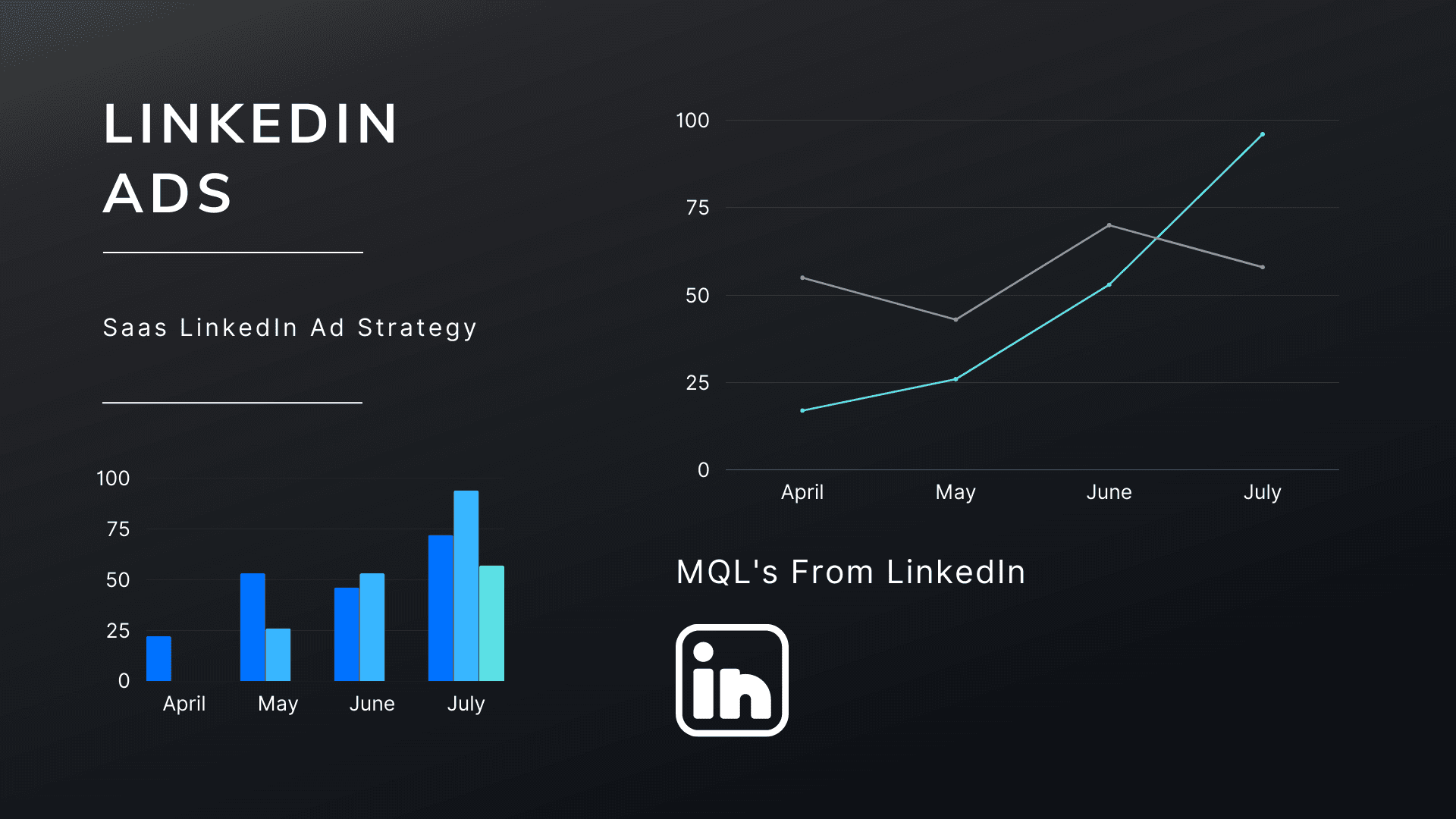 Maximizing Your Conversion Rates: A Comprehensive Guide to SaaS LinkedIn Ads