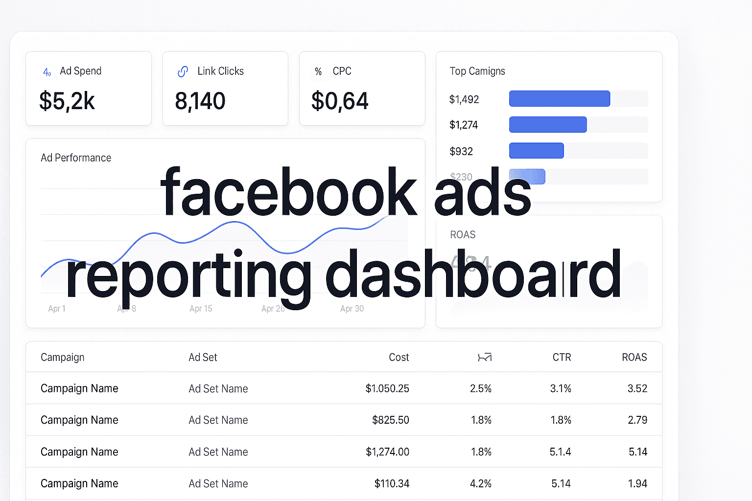Top 7 Facebook Ads Reporting Dashboard Tools To Maximize ROI