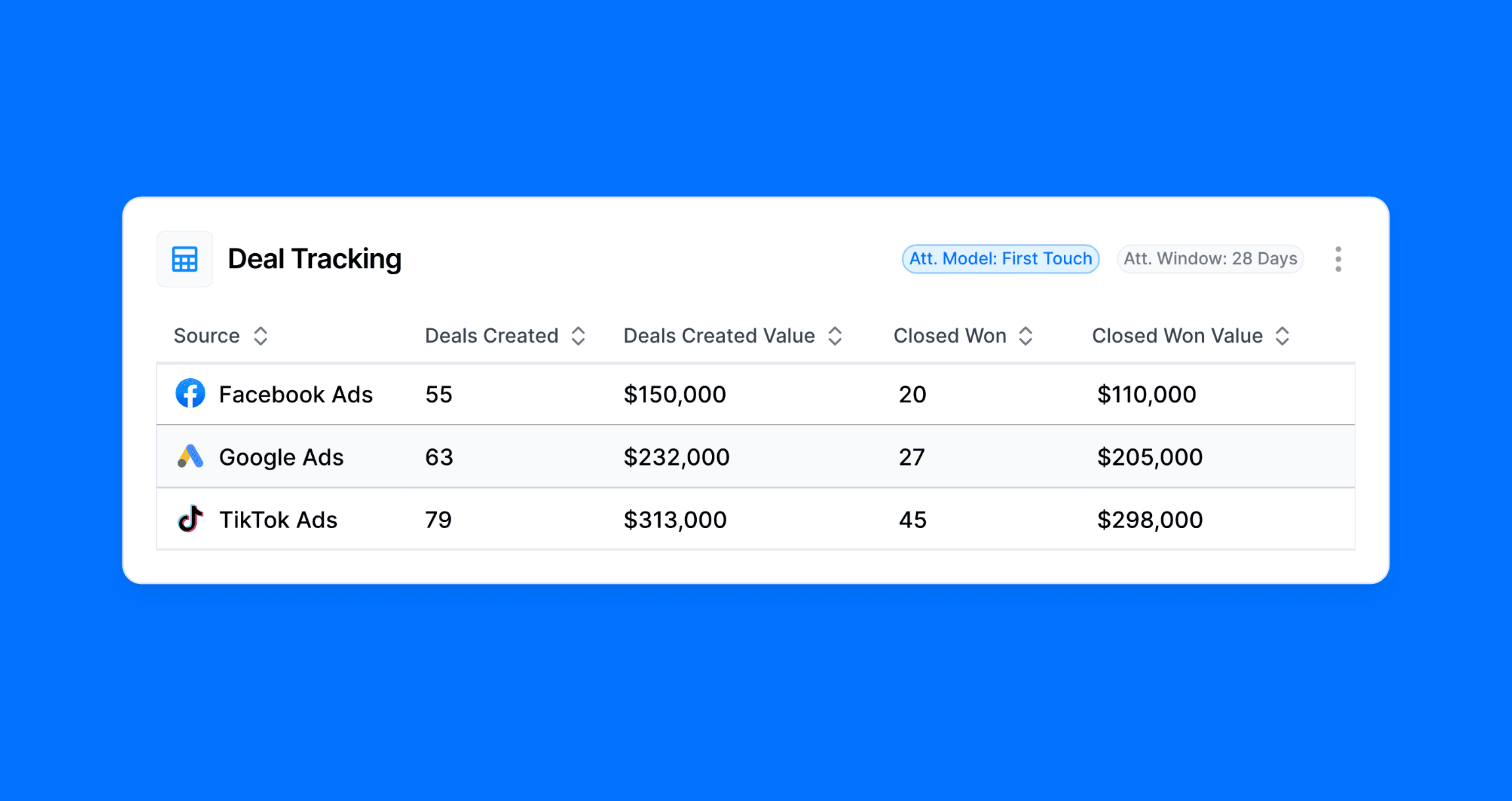 Top Insights on Lead Generation For B2B Saas