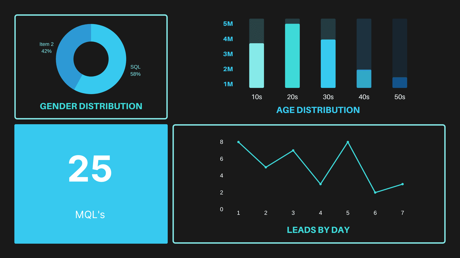 B2B Marketing Dashboard: Metrics for Success and the Emergence of Cometly