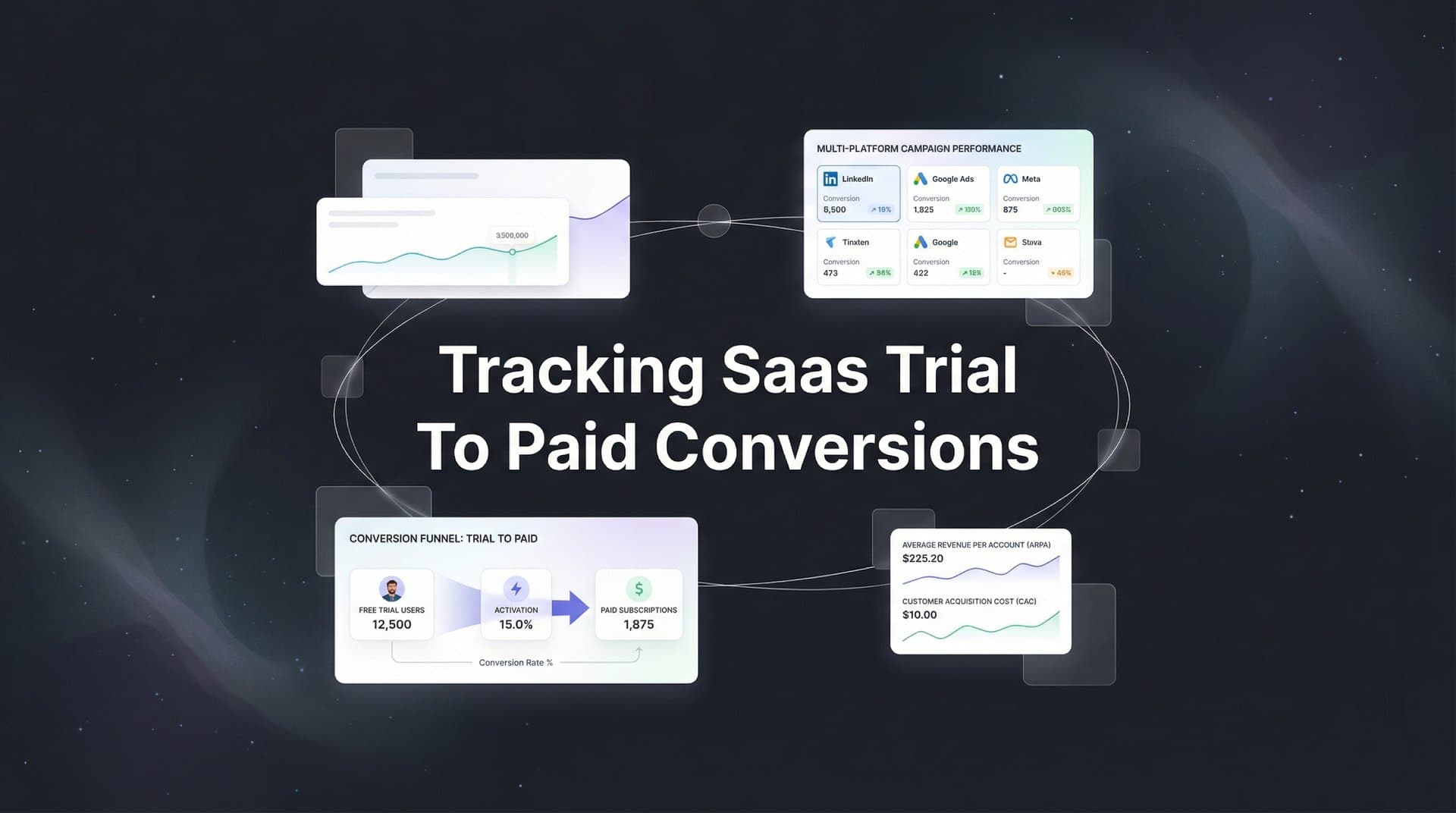 How to Track SaaS Trial to Paid Conversions: A Step-by-Step Guide