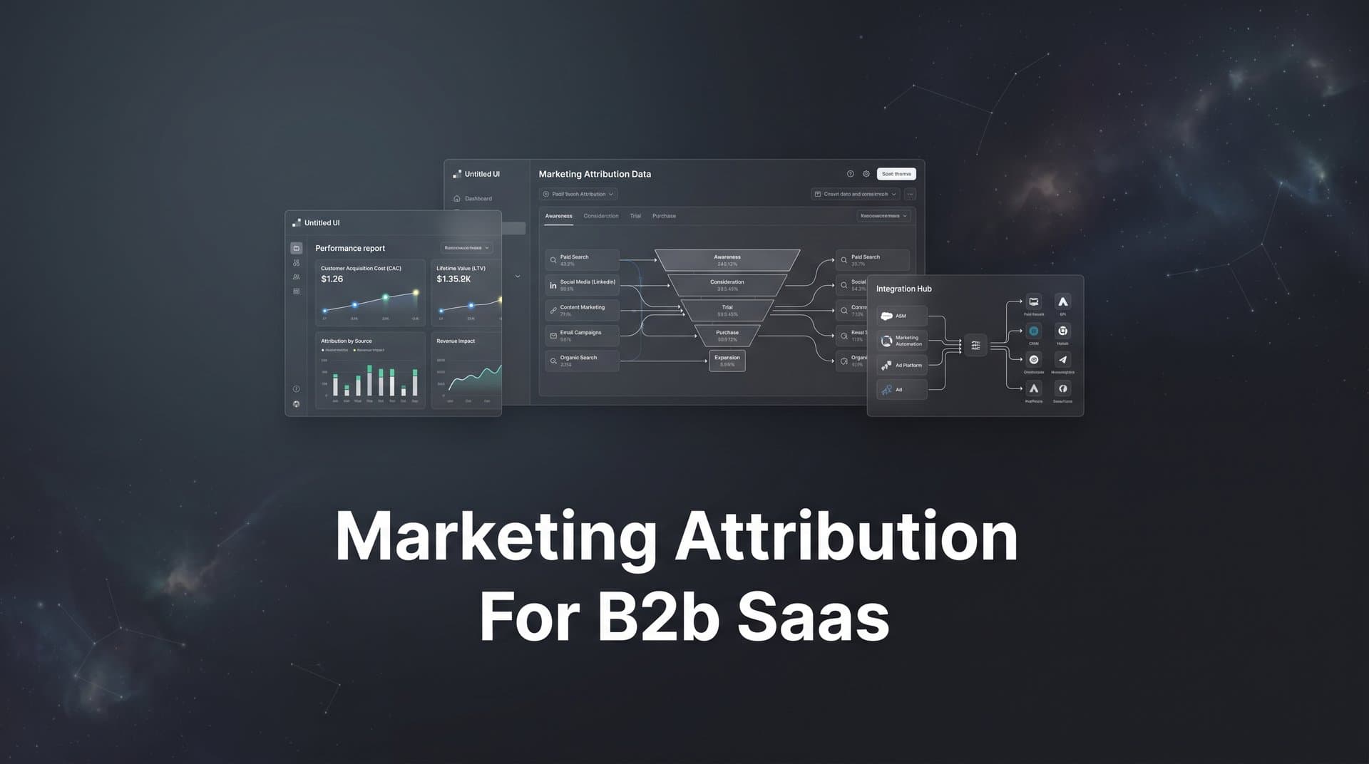 9 Best Marketing Attribution Tools for B2B SaaS in 2026