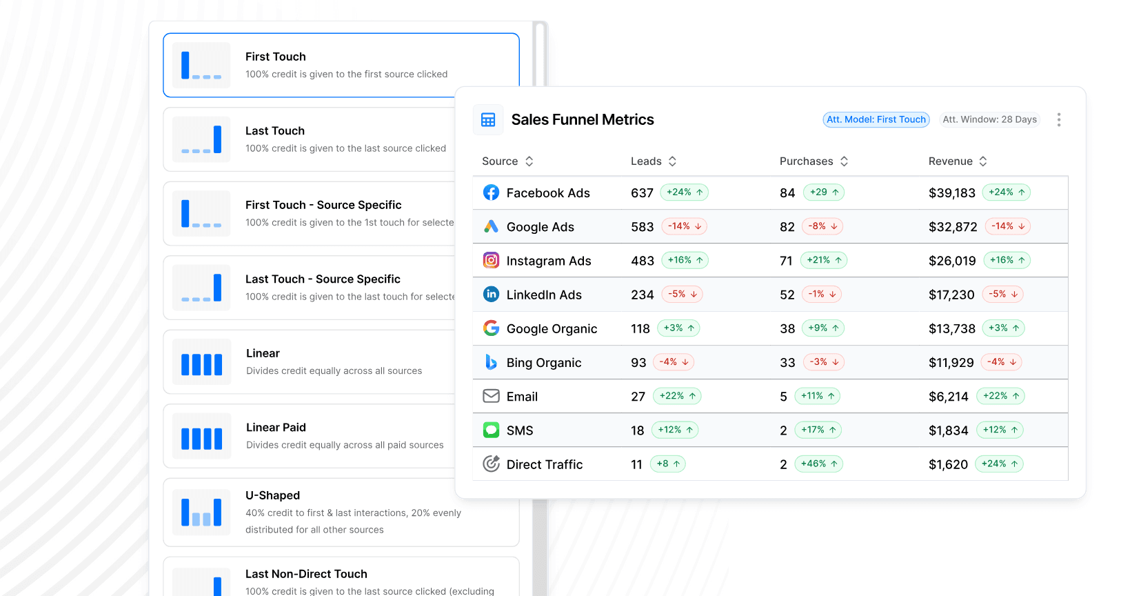 Unlock the Potential of Multi Channel Attribution Modeling